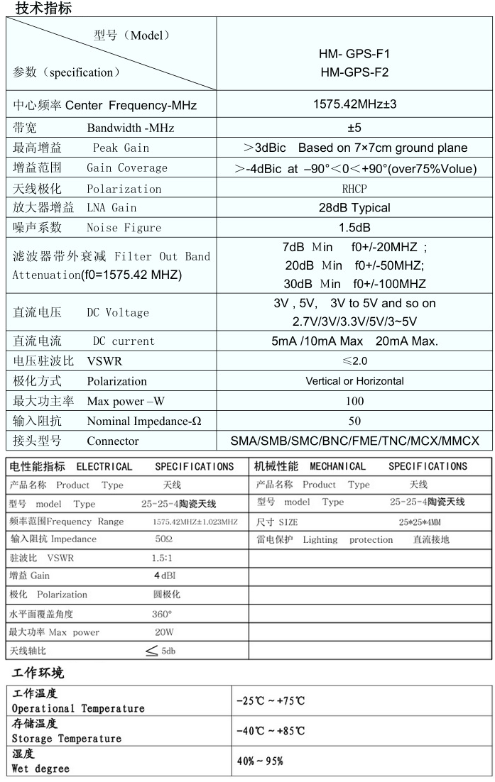 gps定位天線技術(shù)參數(shù)