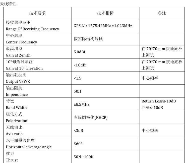 GPS內置有源天線